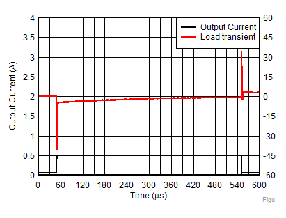 TPS7A90 Figure30-LoadTransient5.0Vout.gif