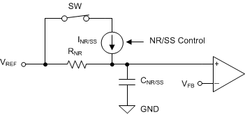 TPS7A90 ai_softstart_sbvs282.gif