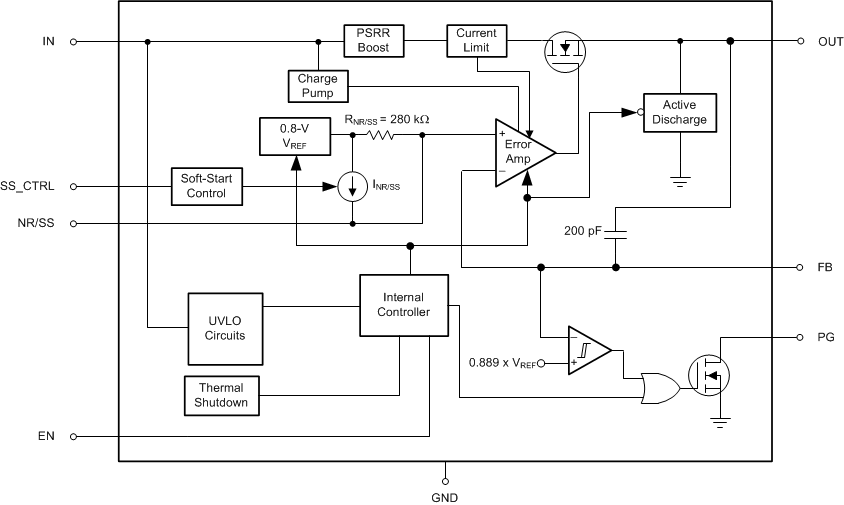TPS7A90 fbd_sbvs282.gif