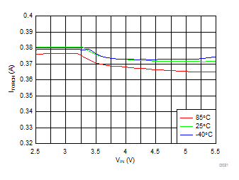 LM36010 D021_SNVSAN4.gif