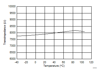 ONET2804TLP D002_sbas796.gif