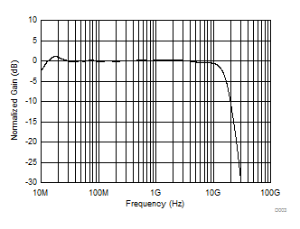 ONET2804TLP D003_sbas796.gif