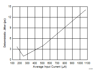 ONET2804TLP D006_sbas796.gif
