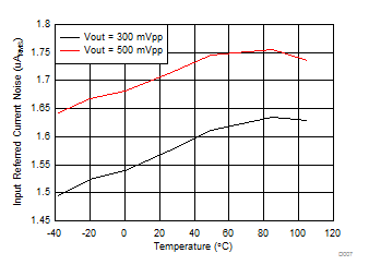 ONET2804TLP D007_sbas796.gif