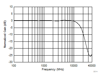 ONET2804TLP D014_sbas796.gif
