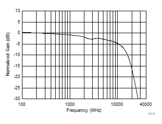 ONET2804TLP D015_sbas796.gif