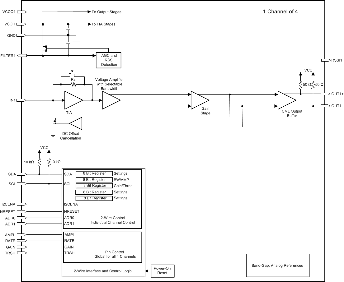 ONET2804TLP sbas796_fbd.gif