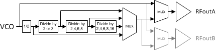 LMX2595 Output_Divider_snas696.gif