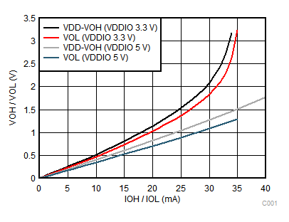 TPS65381A-Q1 C001_SLVSBC4.gif