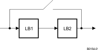 TLV320AIC3109-Q1 b0154-01_slase93.gif