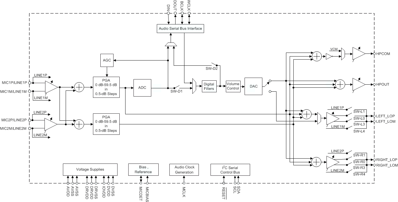 TLV320AIC3109-Q1 fbd_slase93.gif