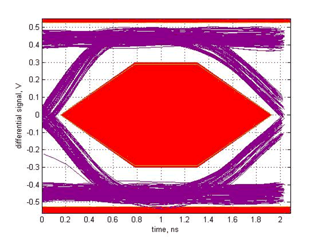 TUSB212 SLLSEX5_scope_13.gif