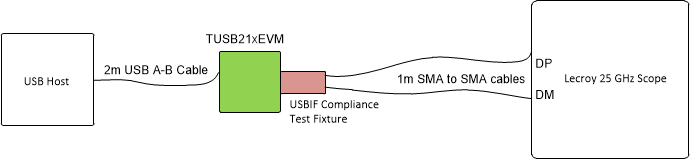TUSB212 bench_setup.gif