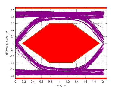 TUSB214-Q1 sllsex6_2mpost_with.gif