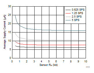 LDC2112 LDC2114 D002_SNOSD15.gif