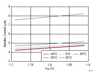 LDC2112 LDC2114 D006_SNOSD15.gif