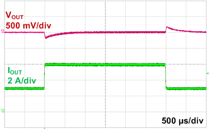 Load Step (Buck-Boost) GUID-3A48A950-82FF-4F68-B529-CF33A6069E43-low.gif