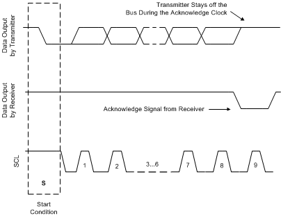 LM36273 I2C_Acknowledge.gif