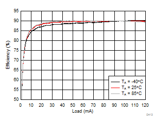 LM36274 D413_SNVSAC0.gif