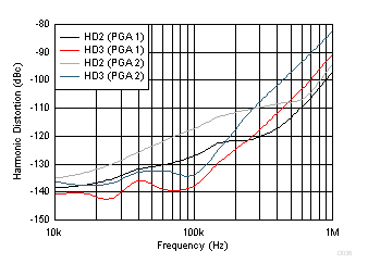 OPA837 OPA2837 D036_SBOS673.gif