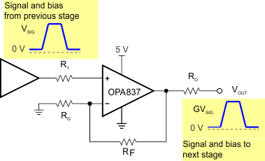 OPA837 OPA2837 Ninv_sply_pulse_sbos673.gif