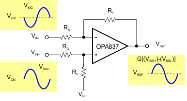 OPA837 OPA2837 dif_sng_amp_sbos673.gif