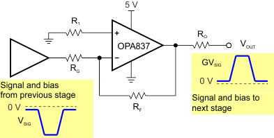 OPA837 OPA2837 inv_sply_pulse_sbos673.gif