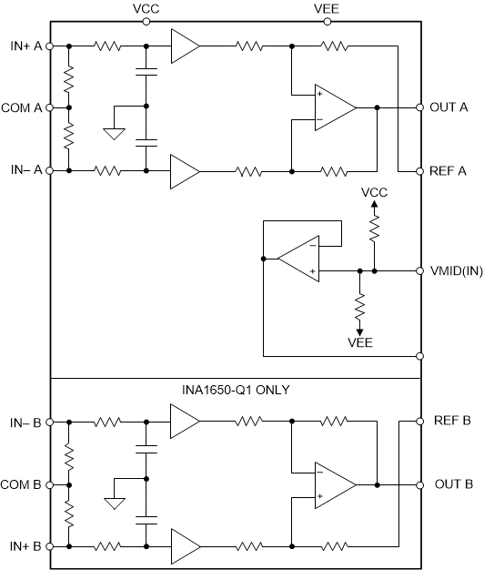 INA1650-Q1 INA1651-Q1 ina1650_1-Q1-simplified-internal-schematic.gif