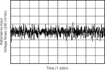 INA210-Q1 INA211-Q1 INA212-Q1 INA213-Q1 INA214-Q1 INA215-Q1 0.1Hz 至 10Hz 电压噪声(以输入为参考) GUID-29AE6CF6-035F-4298-9E4A-0FA5252C0EEF-low.gif