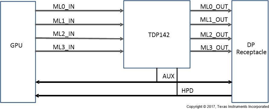 TDP142 simplified_diagram.gif