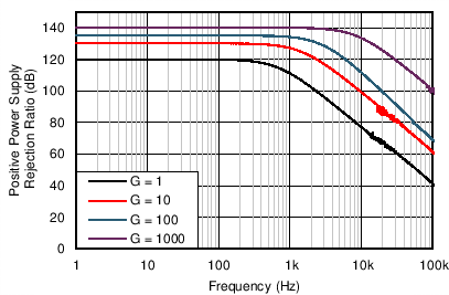 INA828 C003_SBOS792.png