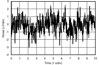 INA828 C008_SBOS792.png