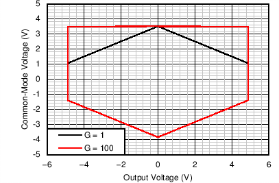 INA828 C110_SBOS792.png