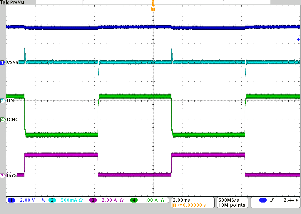 System Load Transient GUID-BD7BF1BA-1E81-4790-8C23-3AE3FDED3469-low.png