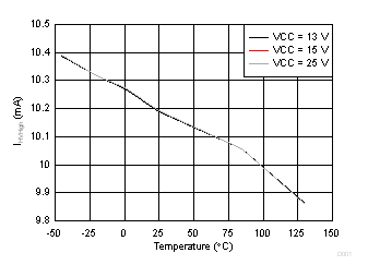 UCC256301 D001_SLUSCU6.gif