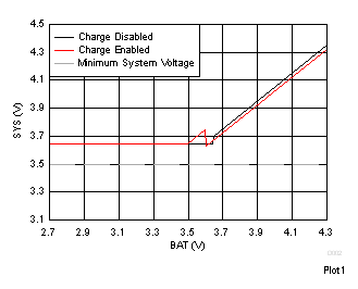 bq25600C D002_SLUSCJ4.gif