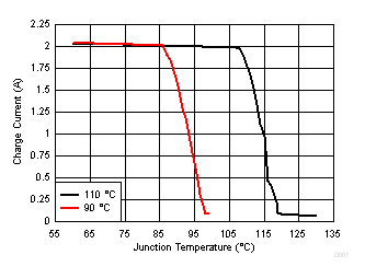 bq25600C D301_SLUSCK5.gif