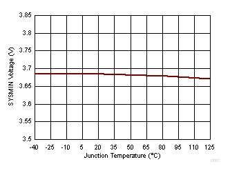 bq25600C D305_SLUSCK5.gif