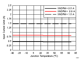 bq25600C D307_SLUSCK5.gif