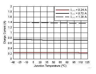 bq25600C D308_SLUSCK5.gif