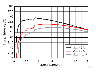 bq25600C D501_SLUSCJ4.gif