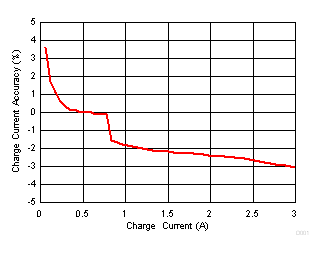 bq25600C D503_SLUSCJ4.gif