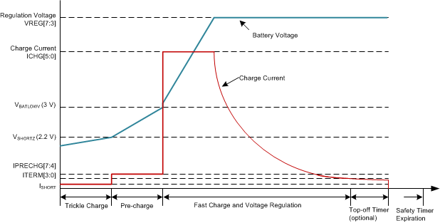 bq25600C Data_CCPD_SLUSCJ4.gif
