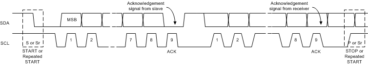 bq25600C Data_Transfer_I2C_Bus_SLUSCJ4.gif