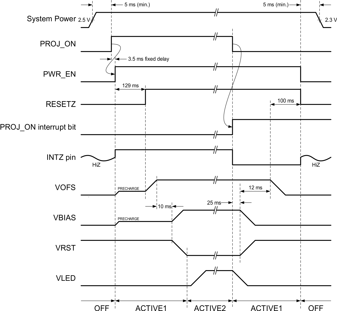 DLPA1000 Timing_Diagram_slvsdp7.gif