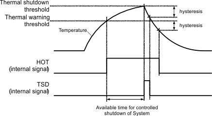 DLPA1000 tsd_def_slvsdp7.gif