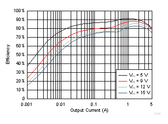 TPS565201 D040_TPS565201.gif