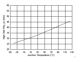 TPS565201 D042_TPS565201.gif
