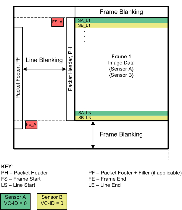 Line-Interleave Format GUID-0466046A-712B-4096-B7B5-1B672A17265E-low.gif