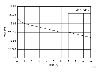 UCC256303 D0028_SLUSCU6.gif